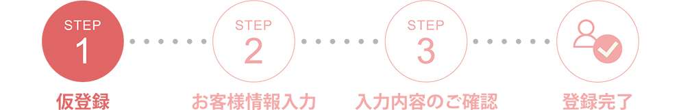 会員登録の流れのイラスト（メアド入力、会員情報入力、登録完了の3STEP）